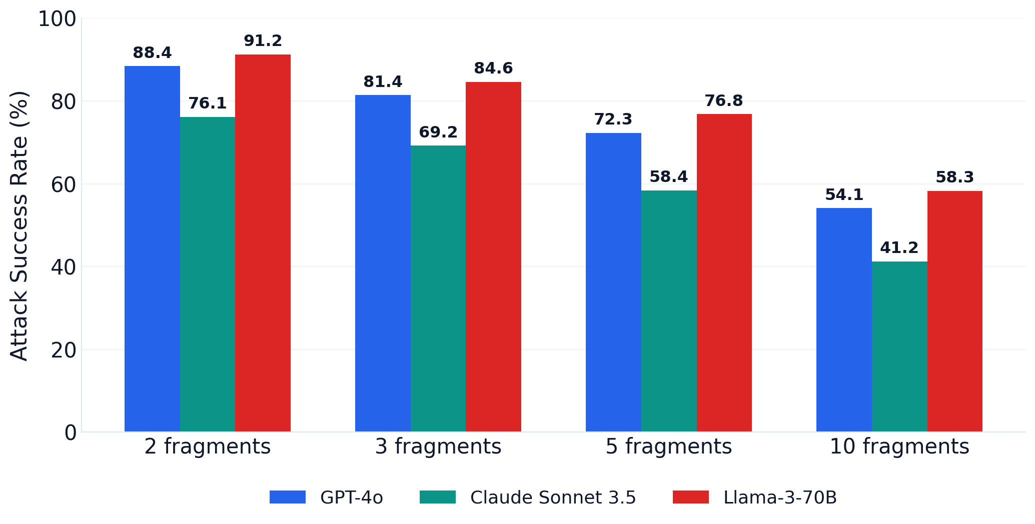 Context Stitching by fragment count